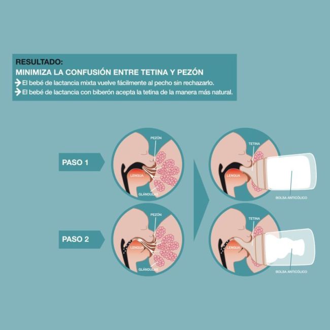 Ensemble de démarrage Biberon Suavinex Zero Zero 180 ml